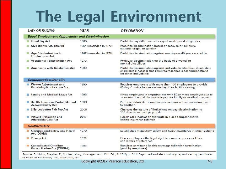 The Legal Environment Copyright © 2017 Pearson Education, Ltd. 7 -8 