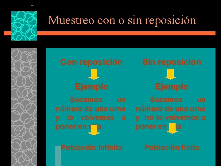 Muestreo con o sin reposición Con reposición Sin reposición Ejemplo Sacamos un número de Muestreo con o sin reposición Con reposición Sin reposición Ejemplo Sacamos un número de