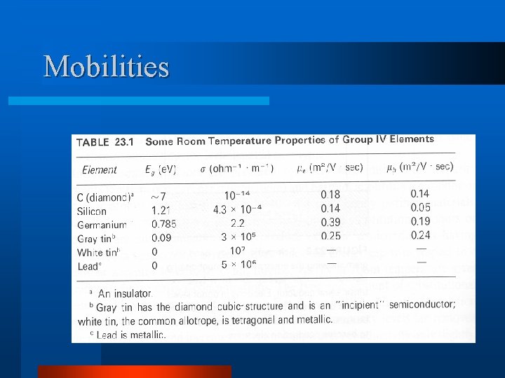 Mobilities 