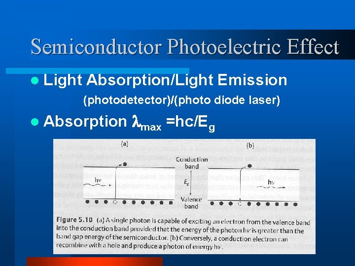 Semiconductor Photoelectric Effect l Light Absorption/Light Emission (photodetector)/(photo diode laser) l Absorption max =hc/Eg