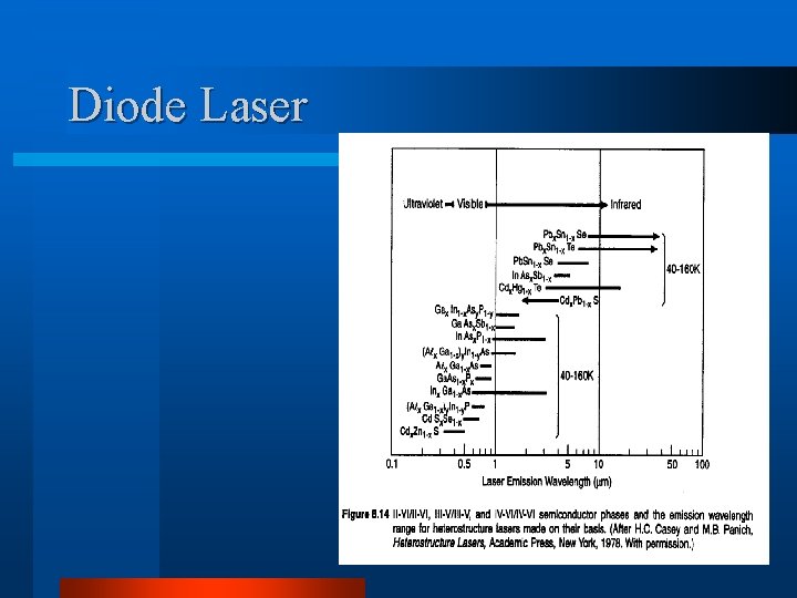 Diode Laser 