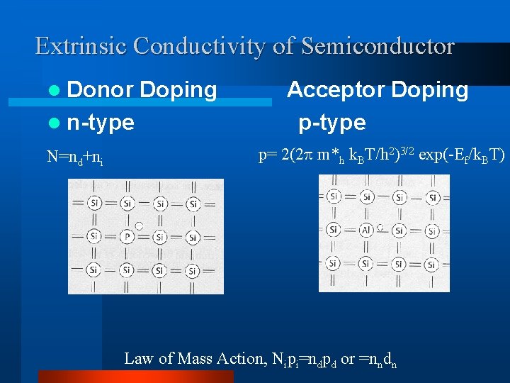 Extrinsic Conductivity of Semiconductor l Donor l n-type N=nd+ni Doping Acceptor Doping p-type p=