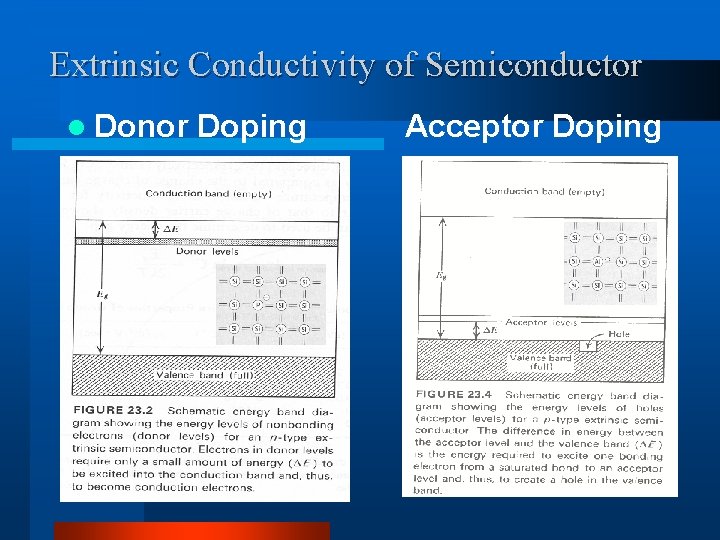 Extrinsic Conductivity of Semiconductor l Donor Doping Acceptor Doping 