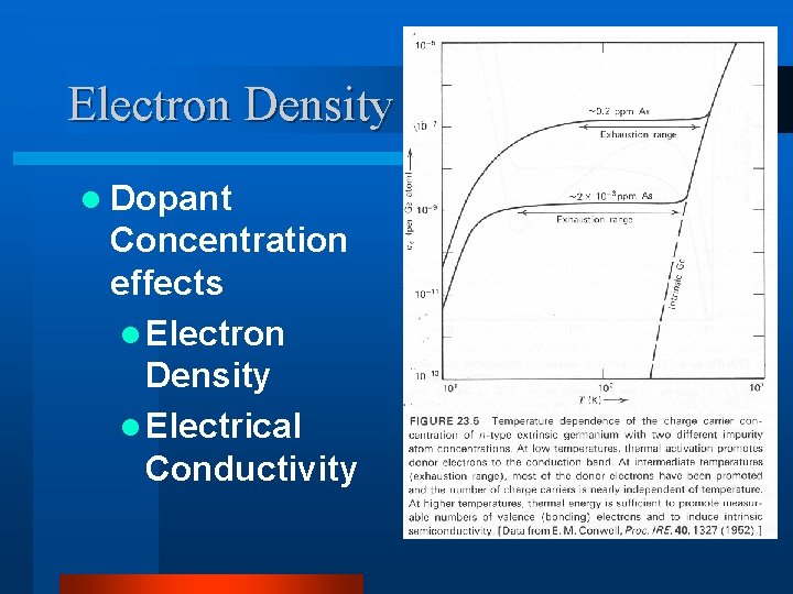 Electron Density l Dopant Concentration effects l Electron Density l Electrical Conductivity 
