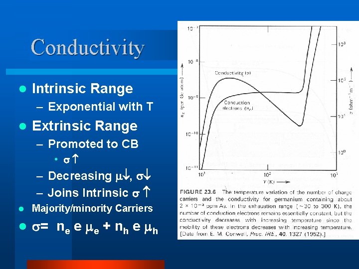 Conductivity l Intrinsic Range – Exponential with T l Extrinsic Range – Promoted to