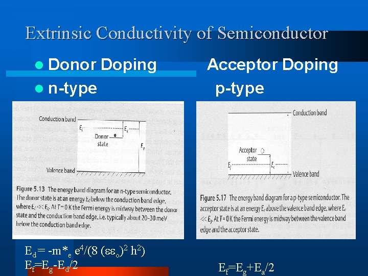 Extrinsic Conductivity of Semiconductor l Donor Doping l n-type Ed = -m*e e 4/(8