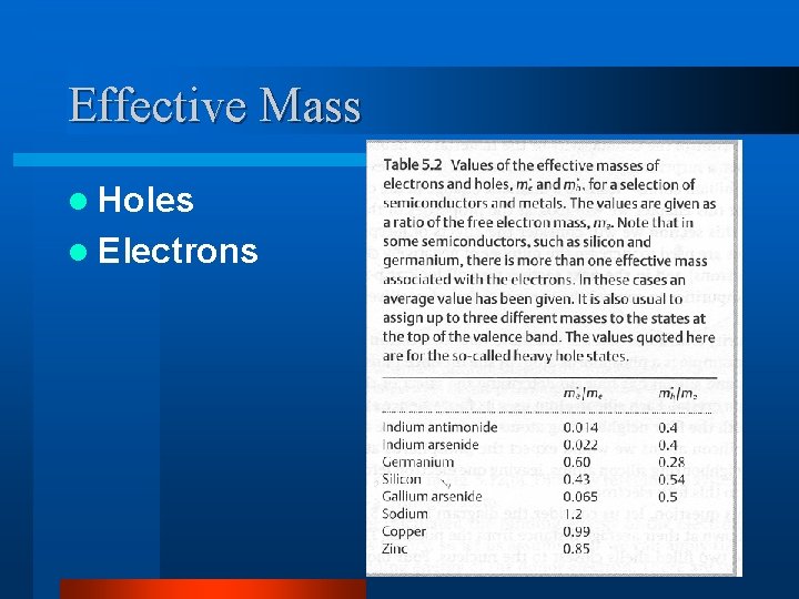 Effective Mass l Holes l Electrons 