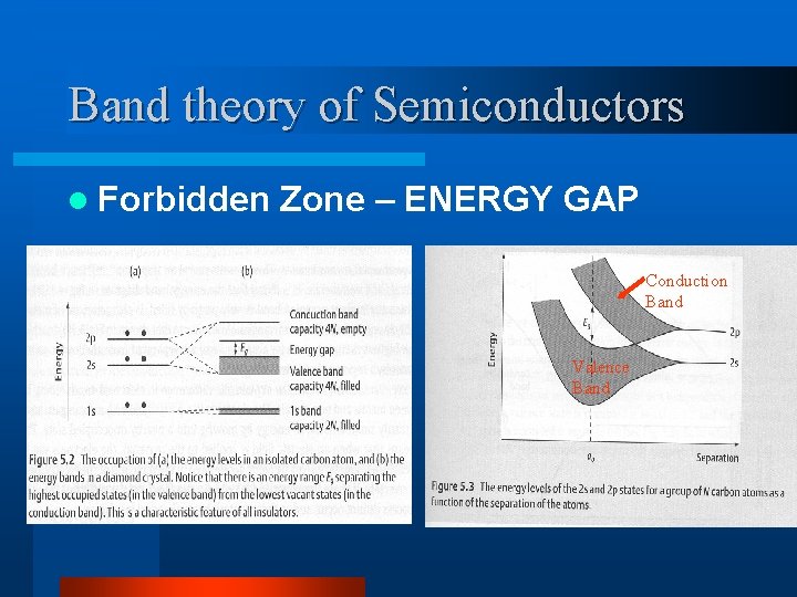 Band theory of Semiconductors l Forbidden Zone – ENERGY GAP Conduction Band Valence Band