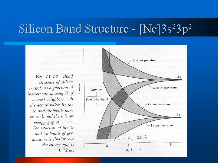 Silicon Band Structure - [Ne]3 s 23 p 2 