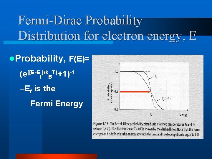 Fermi-Dirac Probability Distribution for electron energy, E l. Probability, F(E)= (e{[E-Ef]/k. BT}+1)-1 –Ef is