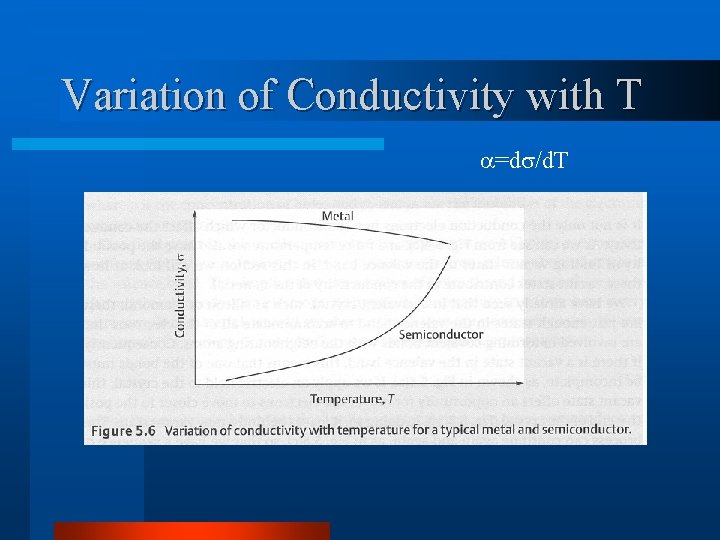 Variation of Conductivity with T =d /d. T 