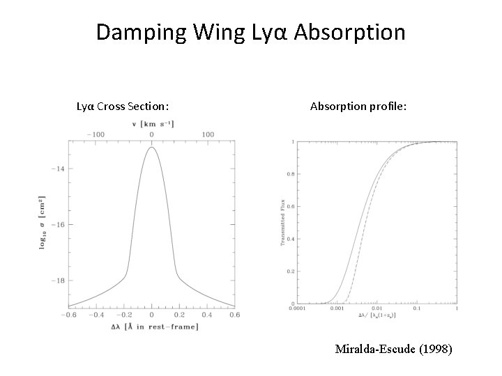 Damping Wing Lyα Absorption Lyα Cross Section: Absorption profile: Miralda-Escude (1998) Damping Wing Lyα Absorption Lyα Cross Section: Absorption profile: Miralda-Escude (1998)