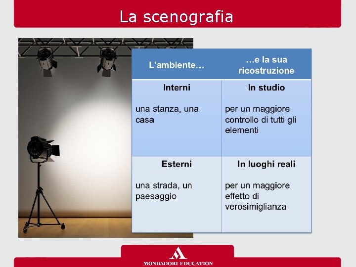 La scenografia 