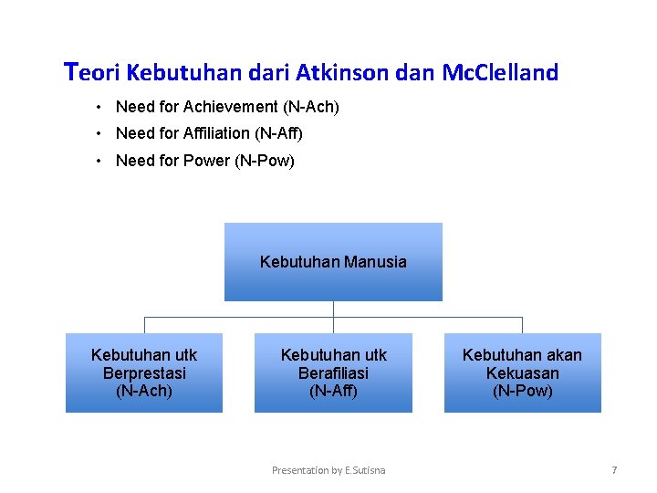 Teori Kebutuhan dari Atkinson dan Mc. Clelland • Need for Achievement (N-Ach) • Need