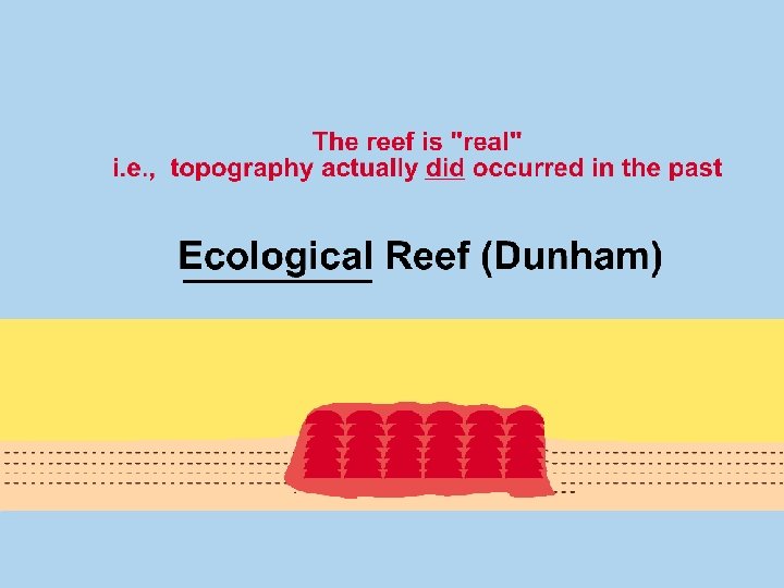 Topography at the time of deposition Topography at the time of deposition