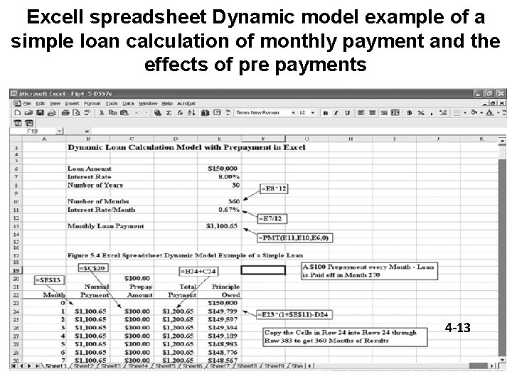Excell spreadsheet Dynamic model example of a simple loan calculation of monthly payment and