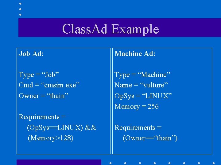 Class. Ad Example Job Ad: Machine Ad: Type = “Job” Cmd = “cmsim. exe”