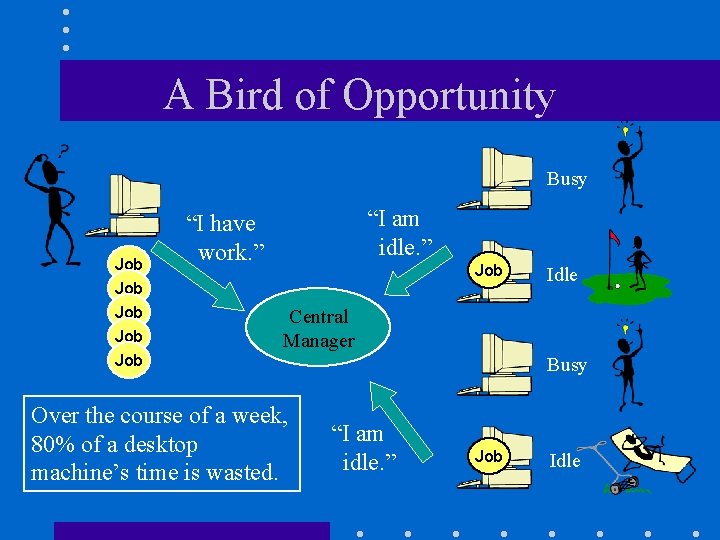 A Bird of Opportunity Busy Job Job “I am idle. ” “I have work.