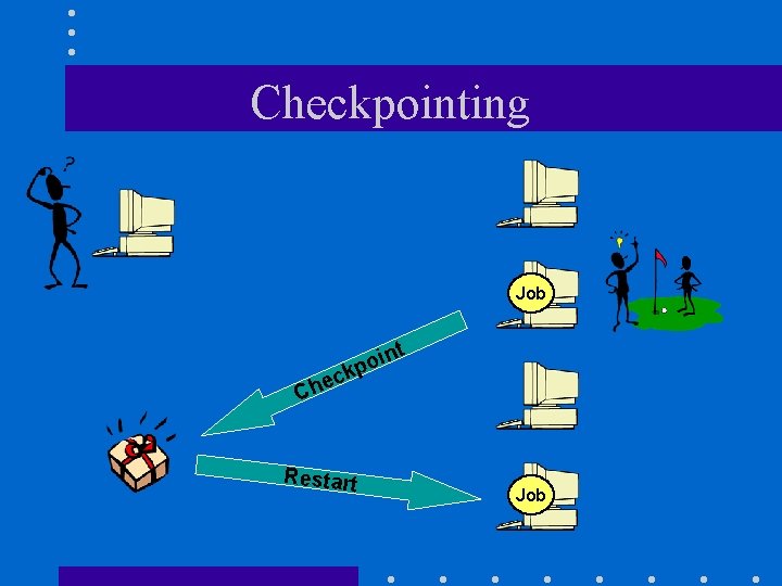 Checkpointing Job t ec h C in o p k Restart Job 