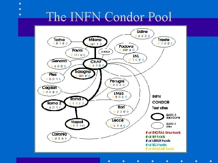 The INFN Condor Pool 