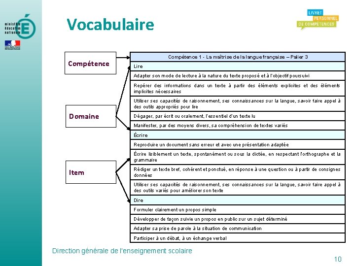Vocabulaire Compétence 1 - La maîtrise de la langue française – Palier 3 Lire