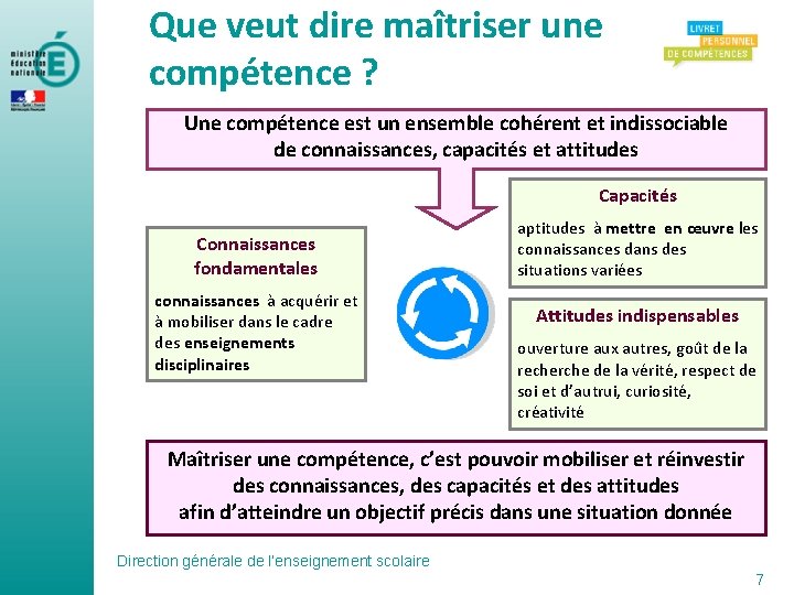 Que veut dire maîtriser une compétence ? Une compétence est un ensemble cohérent et