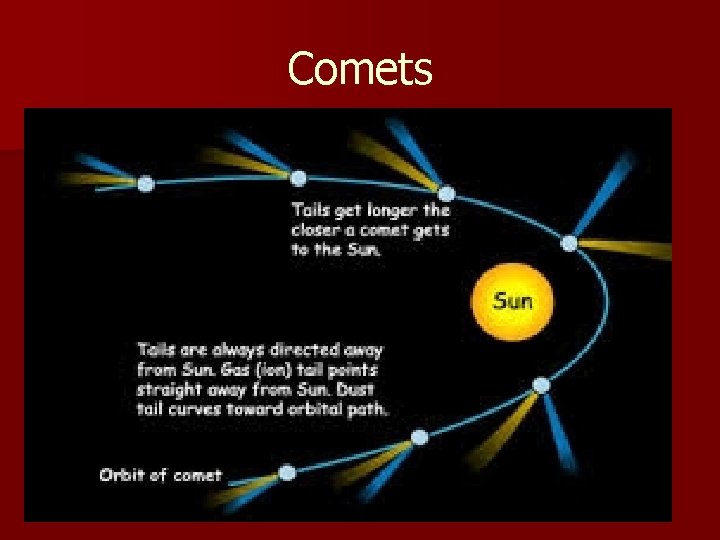 Comets 