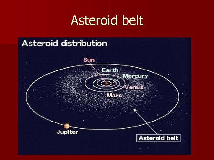 Asteroid belt 