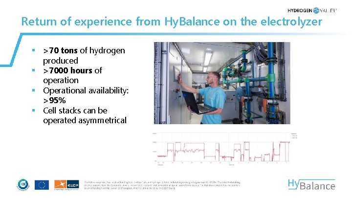 Return of experience from Hy. Balance on the electrolyzer § >70 tons of hydrogen