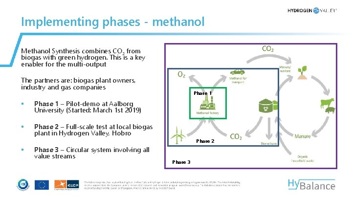 Implementing phases - methanol Methanol Synthesis combines CO 2 from biogas with green hydrogen.