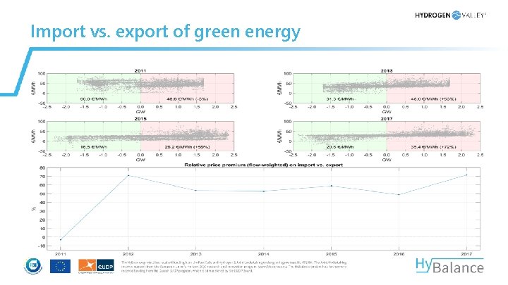 Import vs. export of green energy 