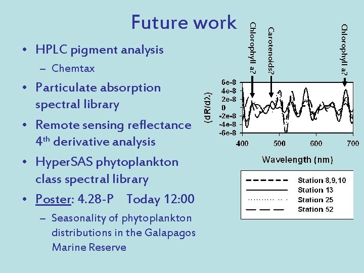  • Particulate absorption spectral library • Remote sensing reflectance 4 th derivative analysis