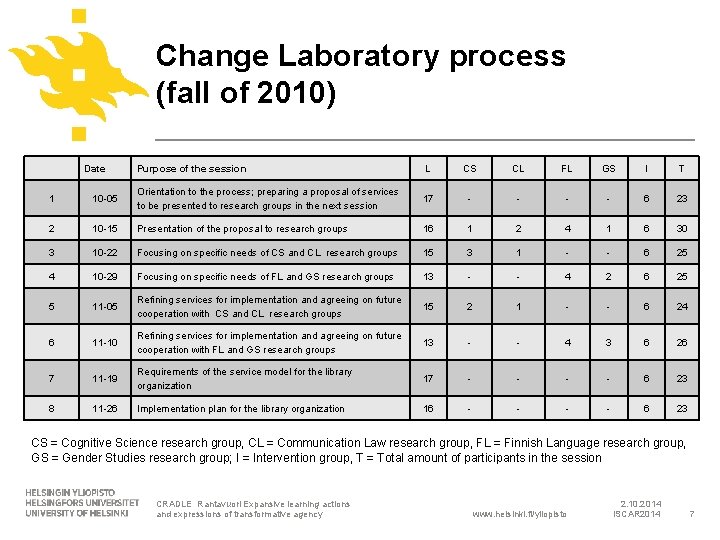 Change Lab Operating Model Expansive learning actions and expressions of transformative agency
