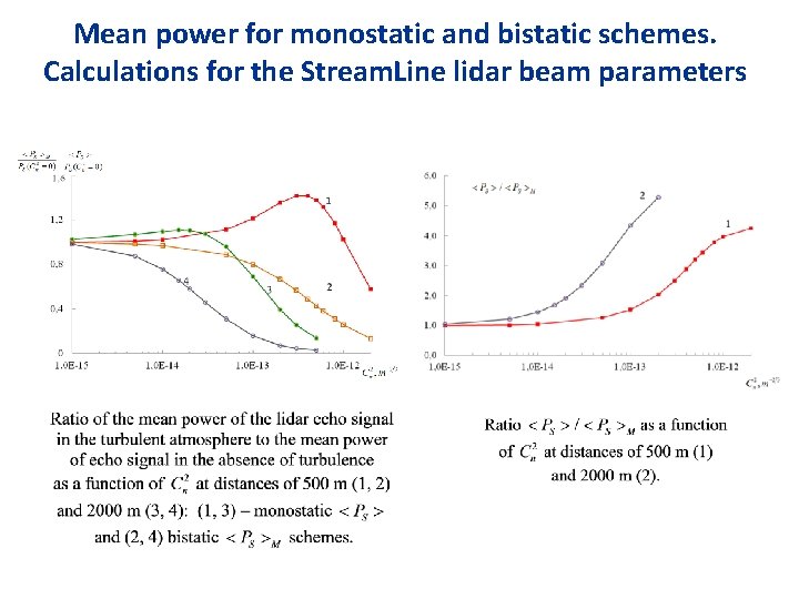 Mean power for monostatic and bistatic schemes. Calculations for the Stream. Line lidar beam