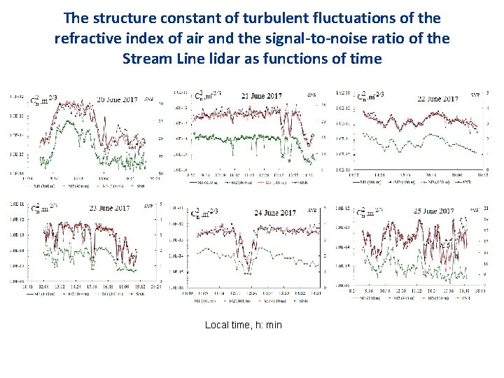 The structure constant of turbulent fluctuations of the refractive index of air and the