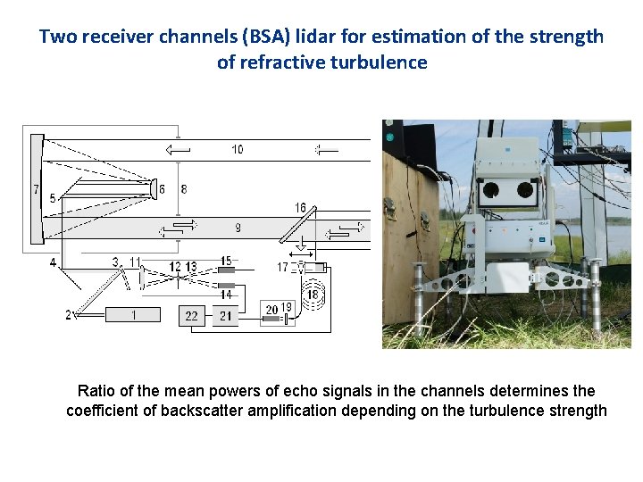 Two receiver channels (BSA) lidar for estimation of the strength of refractive turbulence Ratio