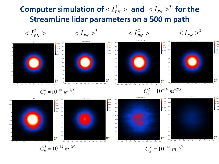 Computer simulation of and for the Stream. Line lidar parameters on a 500 m