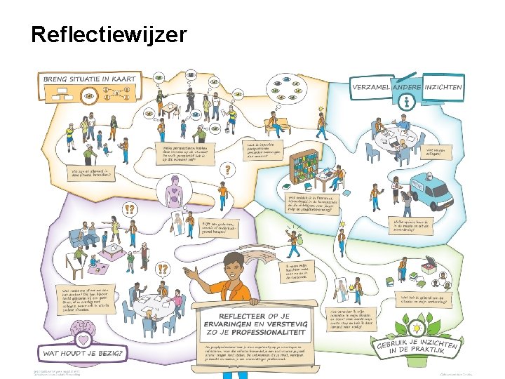 Reflectiewijzer 