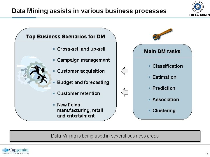 Data Mining assists in various business processes DATA MININ Top Business Scenarios for DM