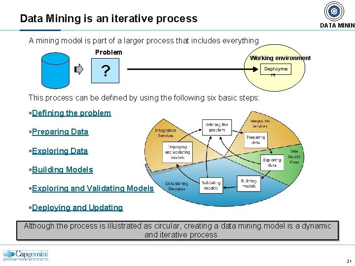 Data Mining is an iterative process DATA MININ A mining model is part of