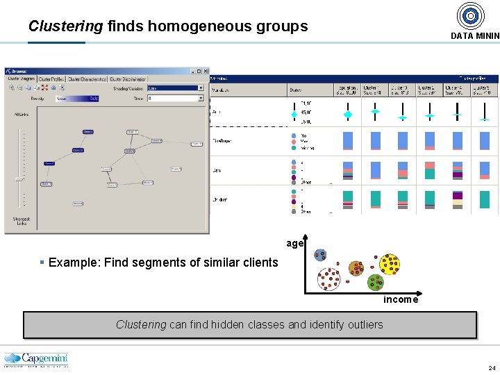 Clustering finds homogeneous groups DATA MININ age § Example: Find segments of similar clients