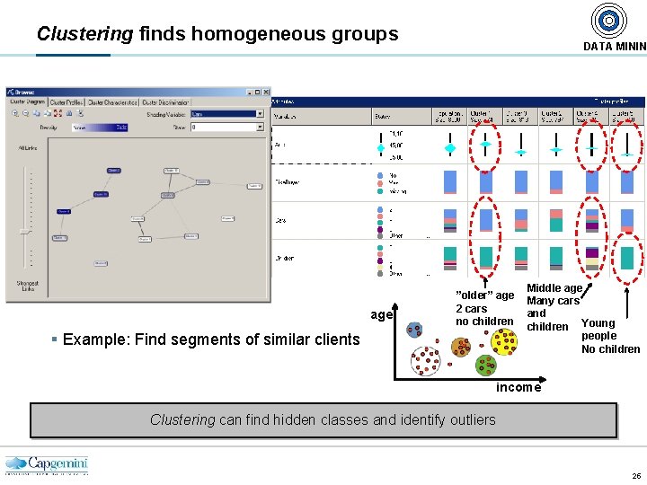 Clustering finds homogeneous groups age DATA MININ ”older” age 2 cars no children §