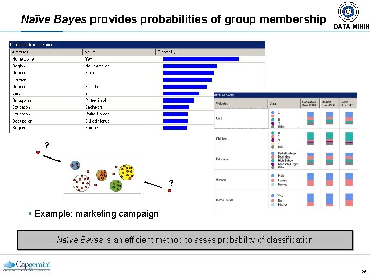 Naïve Bayes provides probabilities of group membership DATA MININ ? ? § Example: marketing