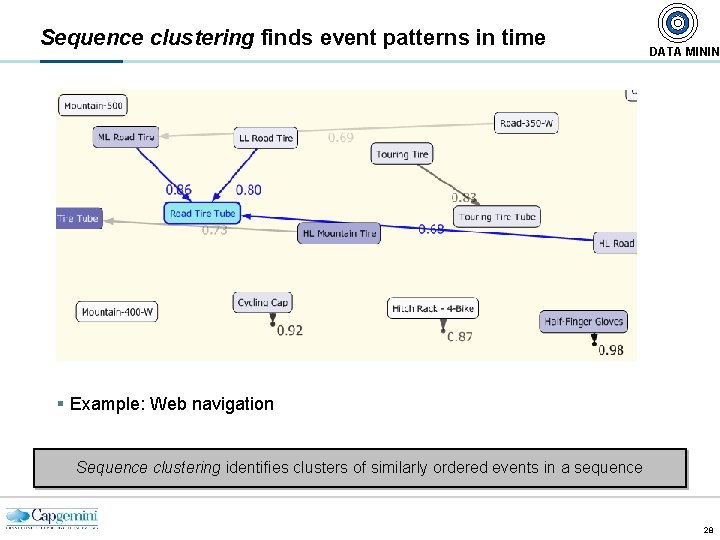 Sequence clustering finds event patterns in time DATA MININ § Example: Web navigation Sequence