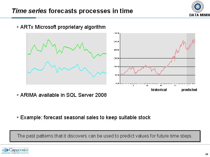 Time series forecasts processes in time DATA MININ § ARTx Microsoft proprietary algorithm §