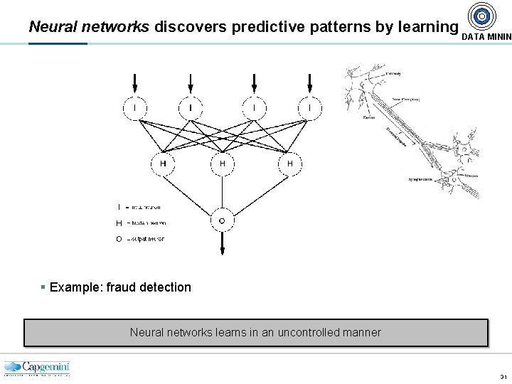 Neural networks discovers predictive patterns by learning DATA MININ § Example: fraud detection Neural