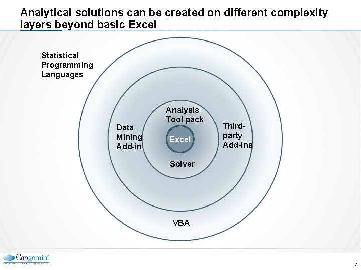 Analytical solutions can be created on different complexity layers beyond basic Excel Statistical Programming