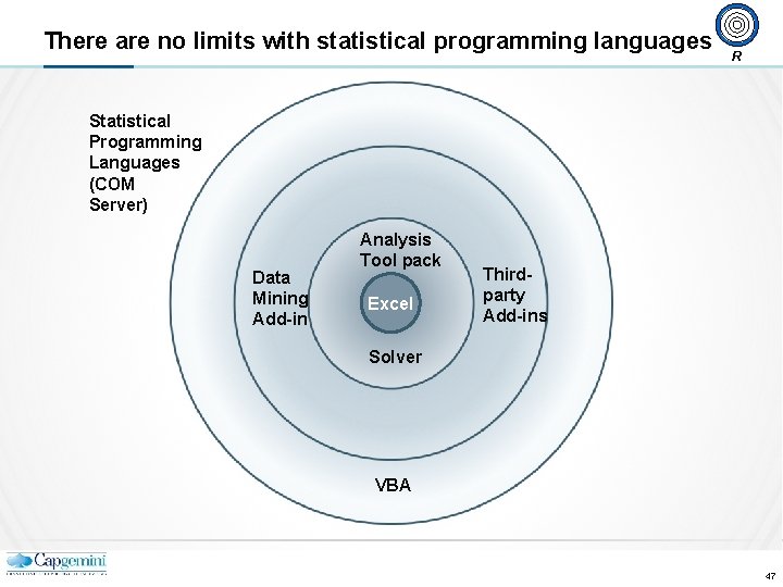 There are no limits with statistical programming languages R Statistical Programming Languages (COM Server)