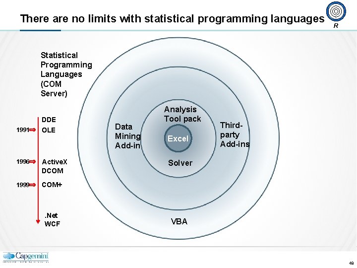 There are no limits with statistical programming languages R Statistical Programming Languages (COM Server)