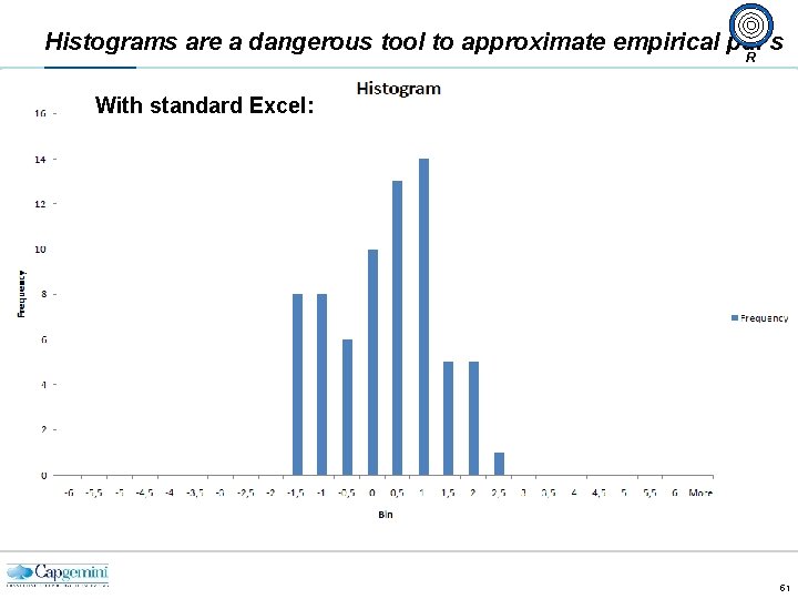 Histograms are a dangerous tool to approximate empirical pdf’s R With standard Excel: 51